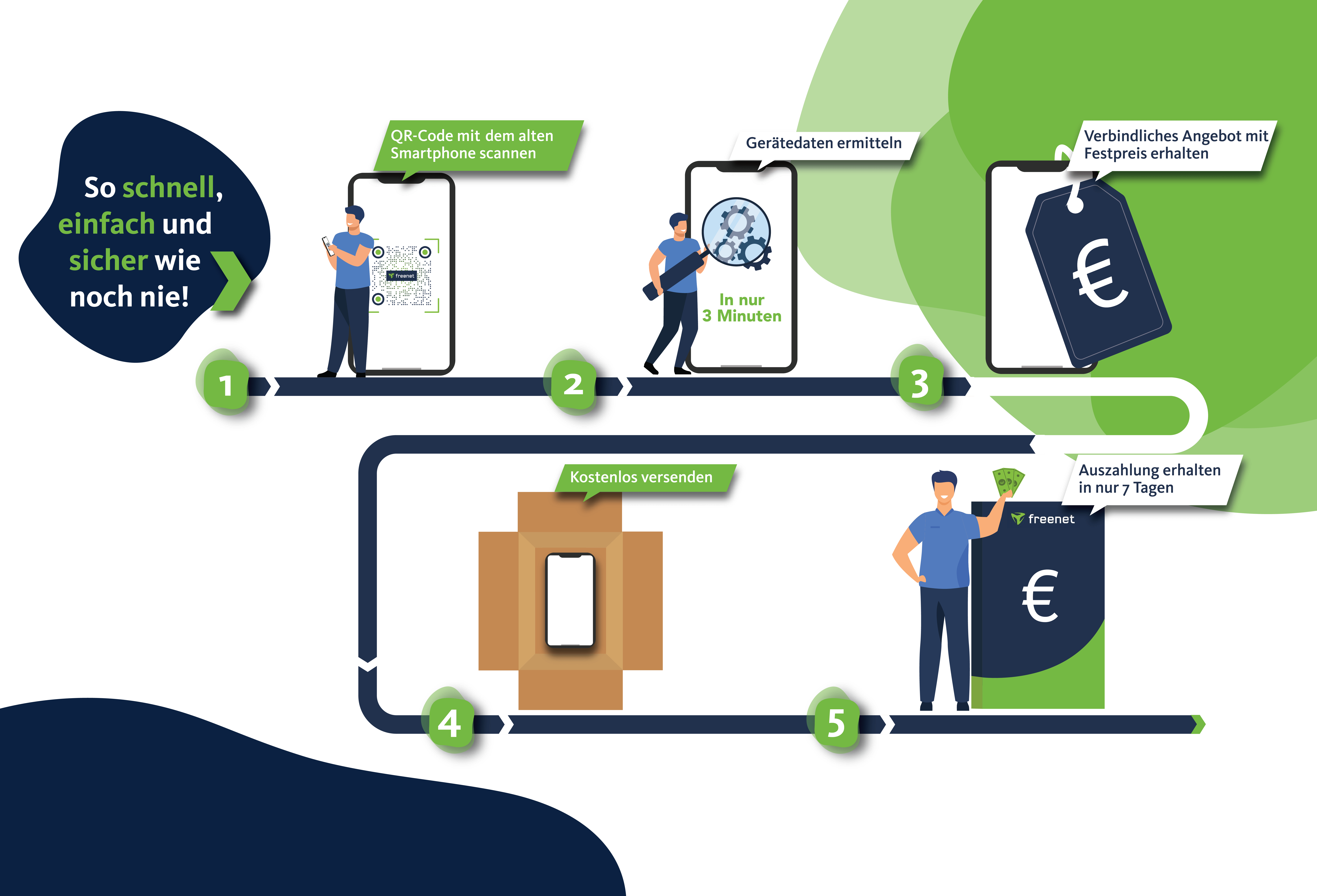 customer journey