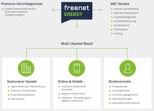 freenet-energy