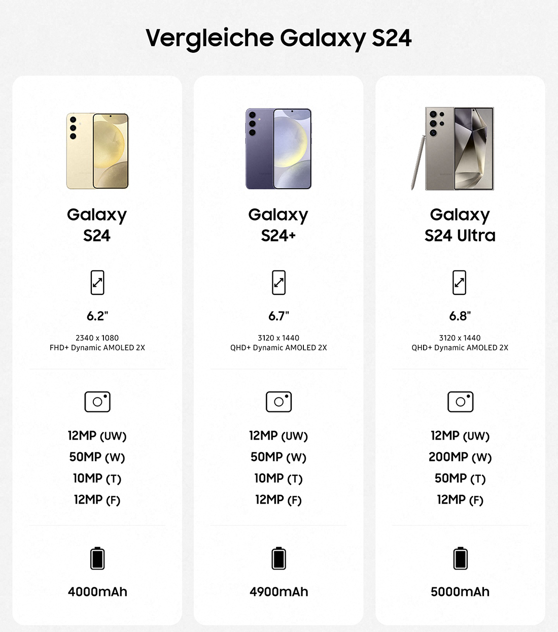 Samsung Galaxy S24 ohne Vertrag günstig kaufen